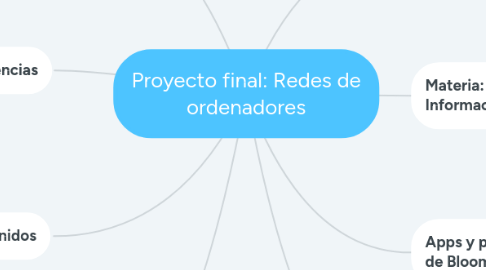 Mind Map: Proyecto final: Redes de ordenadores