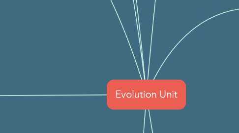 Mind Map: Evolution Unit