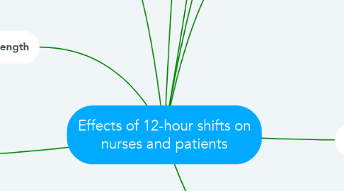 Mind Map: Effects of 12-hour shifts on nurses and patients