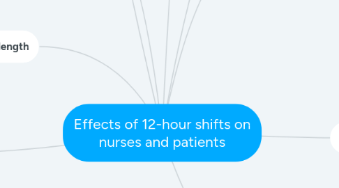 Mind Map: Effects of 12-hour shifts on nurses and patients