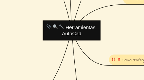 Mind Map: Herramientas AutoCad