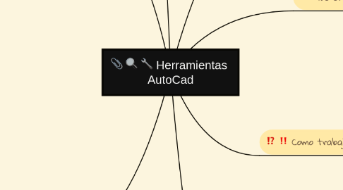 Mind Map: Herramientas  AutoCad