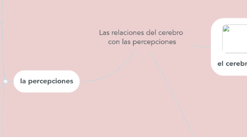 Mind Map: Las relaciones del cerebro con las percepciones