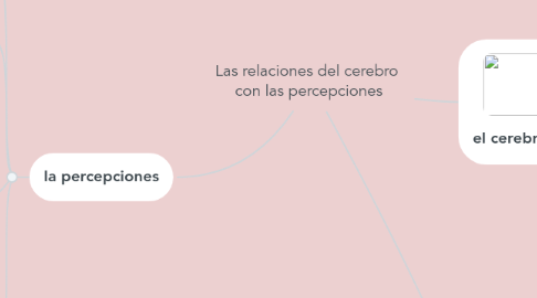 Mind Map: Las relaciones del cerebro  con las percepciones