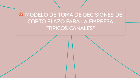 Mind Map: MODELO DE TOMA DE DECISIONES DE CORTO PLAZO PARA LA EMPRESA "TIPICOS CANALES"