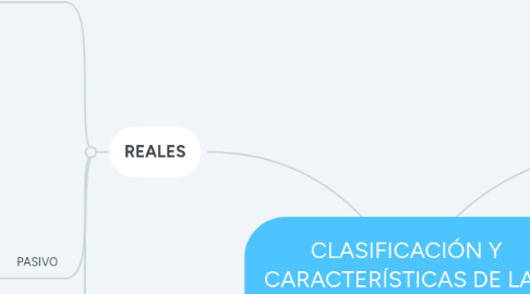 Mind Map: CLASIFICACIÓN Y CARACTERÍSTICAS DE LAS CUENTAS DE BALANCE