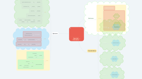 Mind Map: Seguridad Informática
