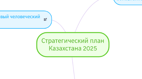 Mind Map: Стратегический план Казахстана 2025