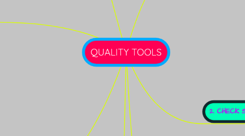 Mind Map: QUALITY TOOLS