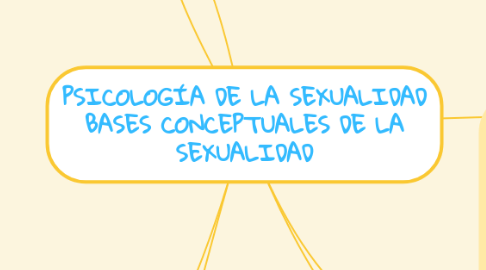 Mind Map: PSICOLOGÍA DE LA SEXUALIDAD BASES CONCEPTUALES DE LA SEXUALIDAD