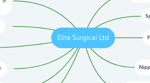 Mind Map: Elite Surgical Ltd