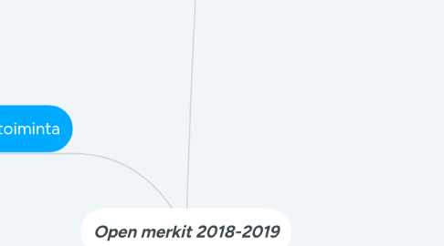 Mind Map: Open merkit 2018-2019