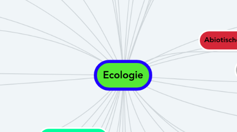 Mind Map: Ecologie