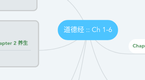 Mind Map: 道德经 :: Ch 1-6