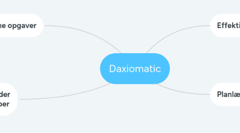 Mind Map: Daxiomatic