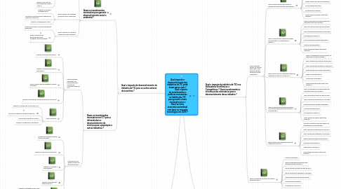 Mind Map: Qual impacto o desenvolvimento das indústrias de TIC pode trazer para o país ? Qual o aporte de investimentos e políticas necessárias no âmbito das TIC para garantir a base necessária para o Brasil ser uma economia sustentável com base na inovação tecnológica em 2020 ?