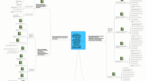 Mind Map: Qual impacto o desenvolvimento das indústrias de TIC pode trazer para o país ?                Qual o aporte de investimentos e políticas necessárias no âmbito das TIC para garantir a base necessária para o Brasil ser uma economia sustentável com base na inovação tecnológica em 2020 ?