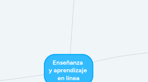 Mind Map: Enseñanza  y aprendizaje  en línea