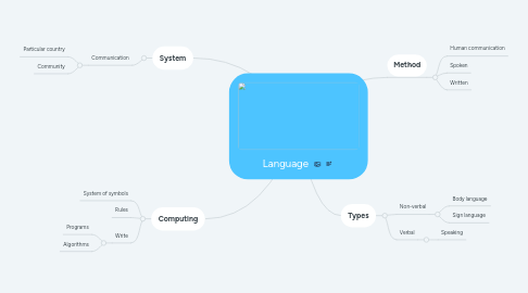 Mind Map: Language