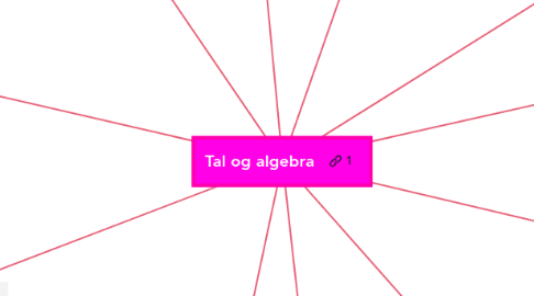 Mind Map: Tal og algebra