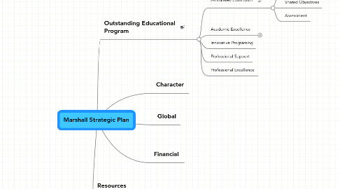 Marshall Strategic Plan  MindMeister Mind Map