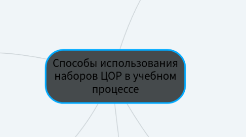 Mind Map: Способы использования наборов ЦОР в учебном процессе