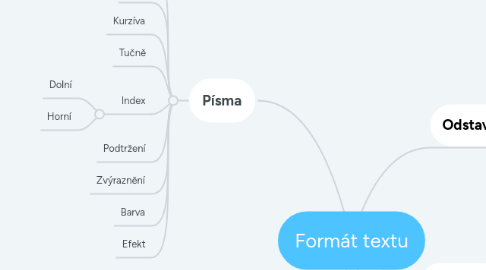 Mind Map: Formát textu