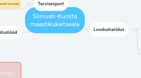 Mind Map: Siimusti-Kurista maastikukaitseala