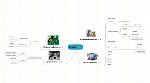 Mind Map: El trabajo