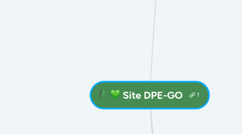 Mind Map: Site DPE-GO