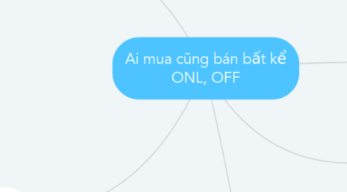 Mind Map: Ai mua cũng bán bất kể ONL, OFF