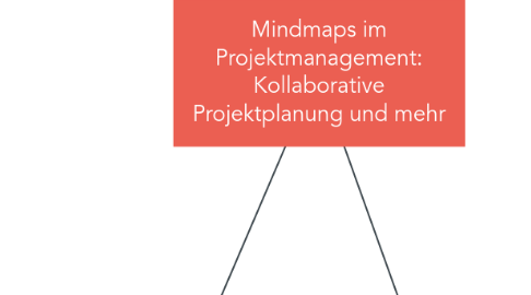 Mind Map: Mindmaps im Projektmanagement: Kollaborative Projektplanung und mehr