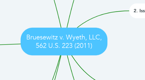 Mind Map: Bruesewitz v. Wyeth, LLC, 562 U.S. 223 (2011)
