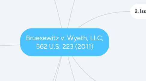 Mind Map: Bruesewitz v. Wyeth, LLC, 562 U.S. 223 (2011)