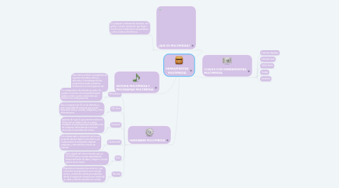 Mind Map: HERRAMIENTAS MULTIMEDIA