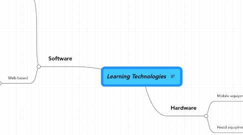 Mind Map: Learning Technologies