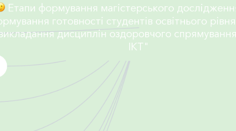 Mind Map: Етапи формування магістерського дослідження з теми " Формування готовності студентів освітнього рівня магістр до викладання дисциплін оздоровчого спрямування засобом ІКТ"