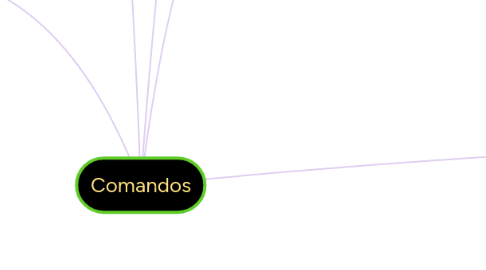 Mind Map: Comandos