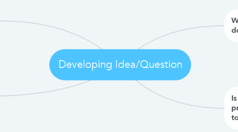 Mind Map: Developing Idea/Question