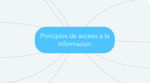 Mind Map: Principios de acceso a la informacion