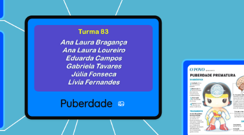 Mind Map: Puberdade