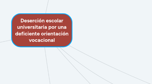 Mind Map: Deserción escolar universitaria por una deficiente orientación vocacional