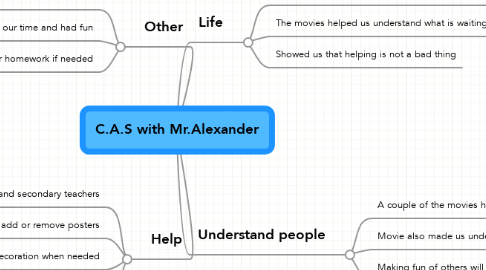 Mind Map: C.A.S with Mr.Alexander