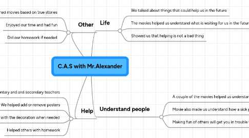 Mind Map: C.A.S with Mr.Alexander