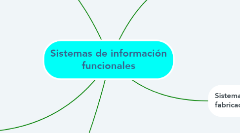 Mind Map: Sistemas de información funcionales