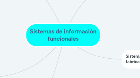 Mind Map: Sistemas de información funcionales