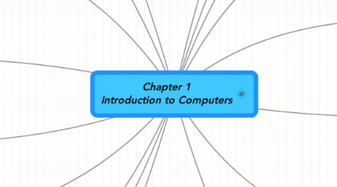 Mind Map: Chapter 1 Introduction to Computers