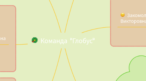 Mind Map: Команда "Глобус"