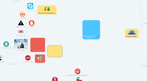 Mind Map: Habilidades TIC para el aprendizaje