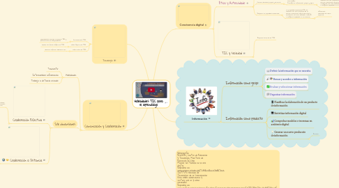Mind Map: Habilidades TIC para el aprendizaje